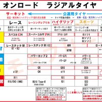 ラジアルタイヤ一覧表1-ベタベタセグメント　バイク・オートバイタイヤ交換モトフリーク東京