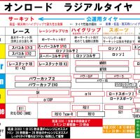バイクラジアルタイヤインプレ一覧表性能グリップライフ　バイク・オートバイタイヤ交換東京モトフリーク