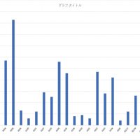 ハブベアリング交換バイク・オートバイラジアルタイヤ交換東京モトフリーク